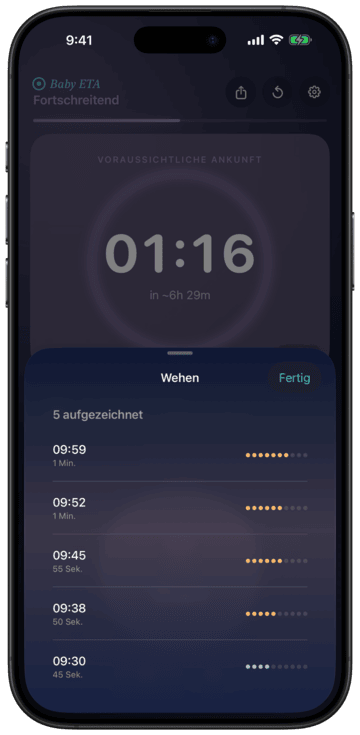 Wehenverlauf mit Intensitätspunkten