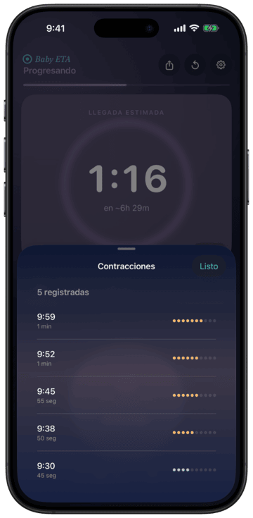 Historial de contracciones con puntos de intensidad