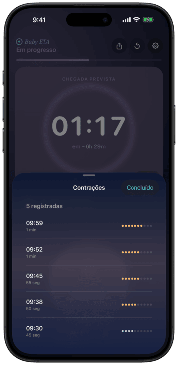 Histórico de contrações com pontos de intensidade